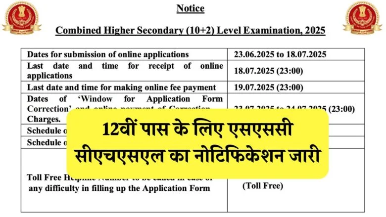 SSC-CHSL-2025
