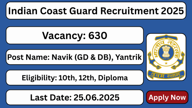 indian-coast-guard-navik-gd-yantrik-recruitment-2025