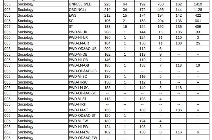 UGC NET June Result 2025, Subject-wise Cutoff & Final Answer Key (LIVE) @ugcnet.nta.ac.in