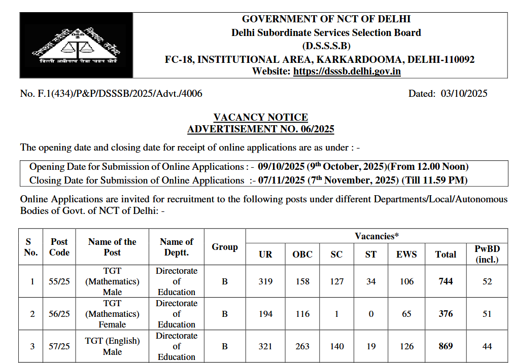 DSSSB TGT Recruitment 2025: Apply Online