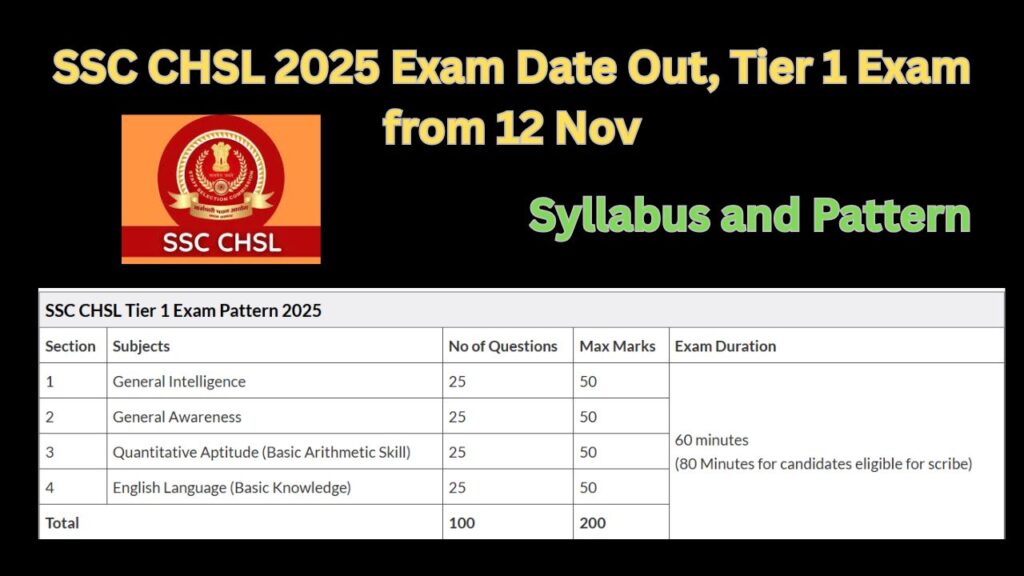 SSC CHSL 2025 Exam Date, Vacancy, Eligibility, Syllabus, and Pattern