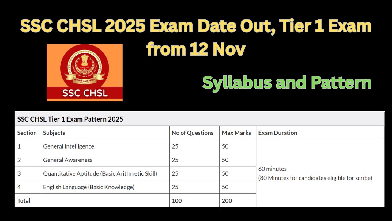 SSC CHSL 2025 Exam Date, Vacancy, Eligibility, Syllabus, and Pattern