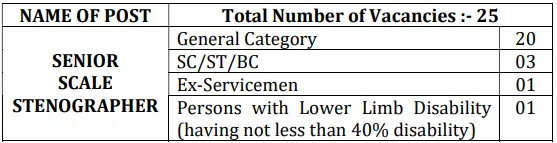 Punjab and Haryana High Court Sr Scale Stenographer Recruitment 2026 25 Posts, Apply Online Before 10 March