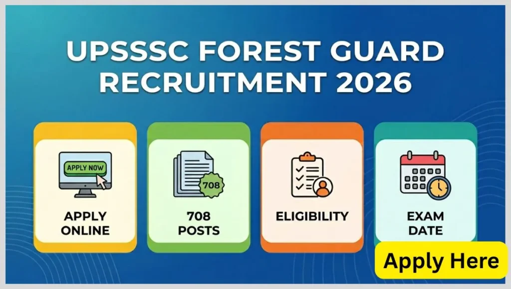 UPSSSC Forest Guard Recruitment