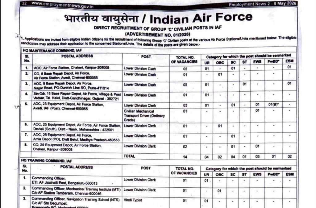 IAF Civilian Recruitment 2026